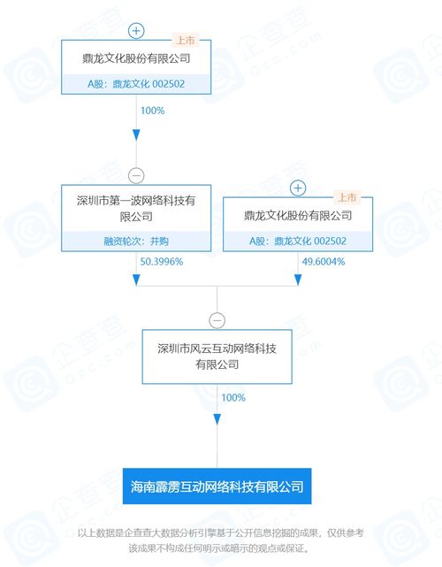 上市公司在海南丨鼎龍文化 海南間接全資子公司深耕網絡游戲研發、運營及數字文化創意軟件開發