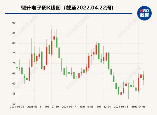 盟升電子去年?duì)I收凈利雙增長(zhǎng)，衛(wèi)星通信業(yè)務(wù)因境外訂單收縮面臨挑戰(zhàn)