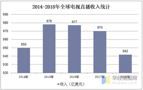 通信衛(wèi)星行業(yè) 現(xiàn)狀、趨勢(shì)與黃金期