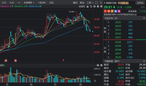強(qiáng)國必先強(qiáng)軍 聚焦國防軍工，掘金七大高增長(zhǎng)潛力軍工股，衛(wèi)星通信服務(wù)引領(lǐng)未來戰(zhàn)場(chǎng)