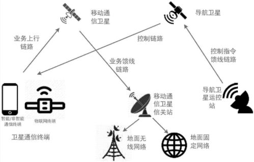 遙遙領(lǐng)先 盤點(diǎn)搭載衛(wèi)星通信技術(shù)的智能手機(jī)與未來服務(wù)