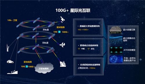 華為勾勒未來藍(lán)圖 打造100Gbps“太空寬帶”與星際光互聯(lián)網(wǎng)
